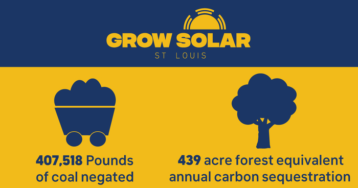 Grow Solar