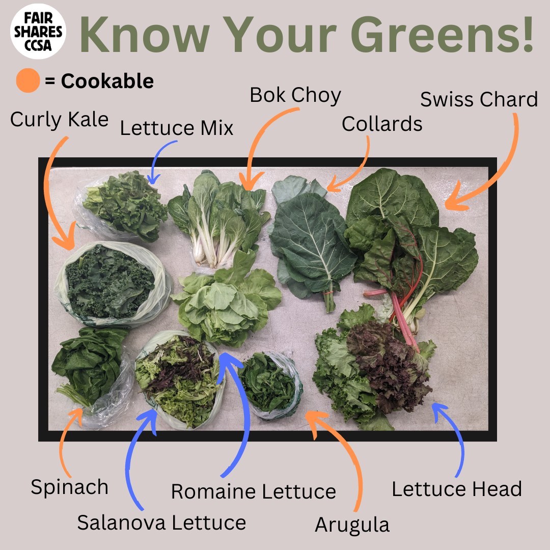 Know Your Greens!